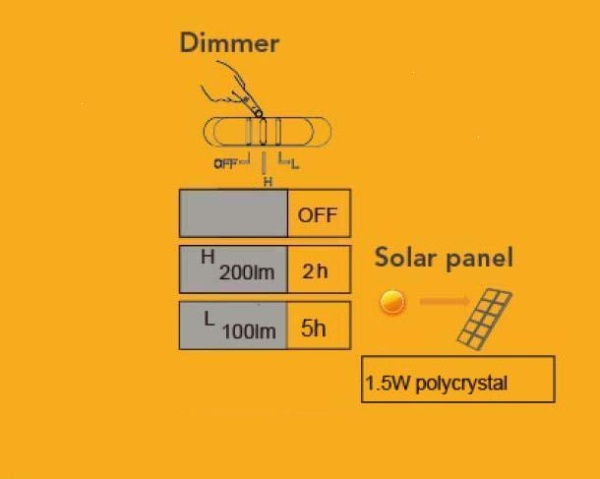 На солнечных батареях светильник Lutec, Темно-серый, Модерн, P9067-450 Gr