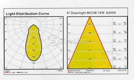 Светильники встраиваемые светодиодные, 1028 6" 15W