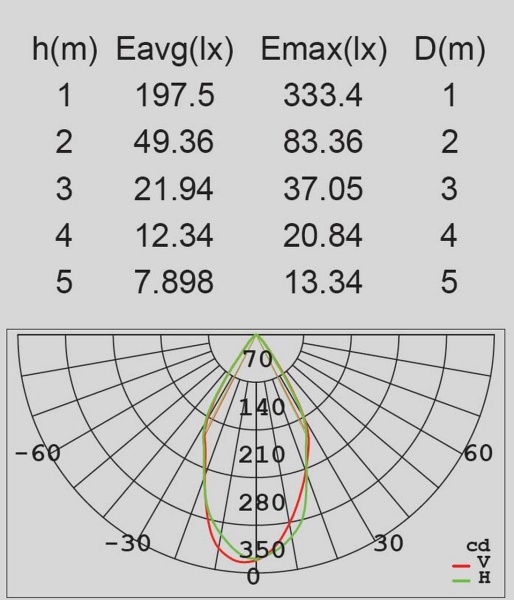 Архитектурная подсветка Lutec, Темно-серый, Модерн, W6157 Gr