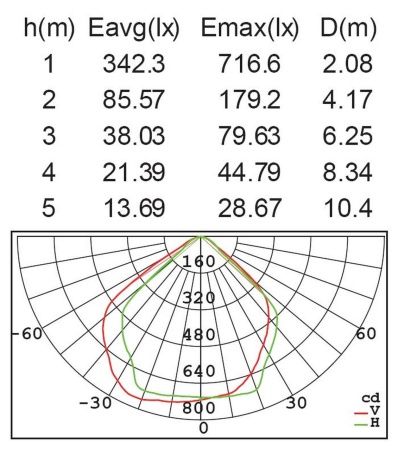 Прожектор Lutec, Белый, Модерн, W6294 W