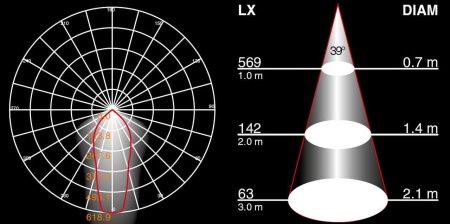 Подсветка деревьев OASIS LIGHT, Темно-серый         , Модерн, W12636 Gr