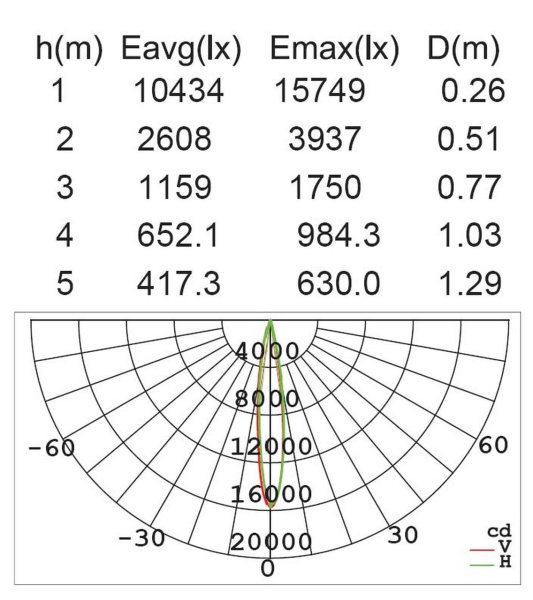 Прожектор Lutec, Темно-серый         , Модерн, W6101S-PIR Gr