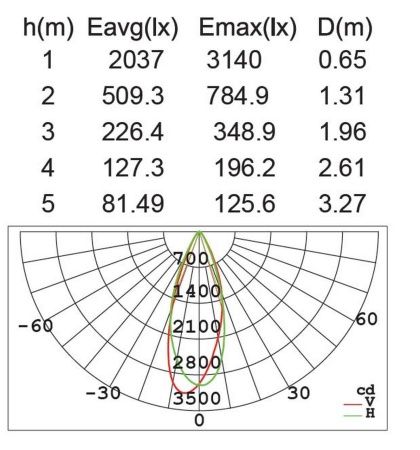 Прожектор Lutec, Темно-серый         , Модерн, W6102S Gr