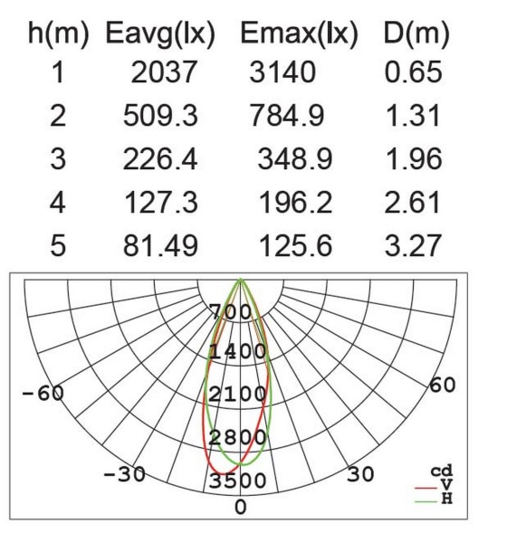 Прожектор Lutec, Темно-серый         , Модерн, W6102S Gr