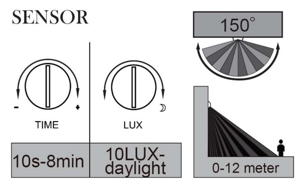 Прожектор Lutec, Темно-серый         , Модерн, W6101S-PIR Gr