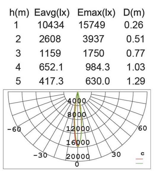 Прожектор Lutec, Светло-серый, Модерн, W6101S S