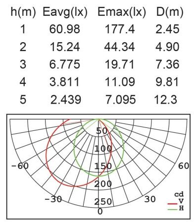 Настенный светильник Lutec, Темно-серый, Модерн, W1896-3K Gr