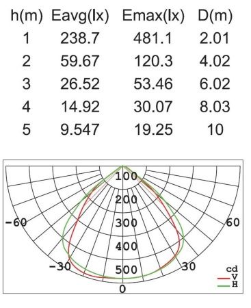 Прожектор Lutec, Светло-серый, Модерн, W6170 S