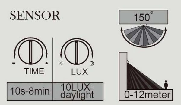 На солнечных батареях светильник Lutec, Темно-серый, Модерн, W6101S-PIR SL Gr