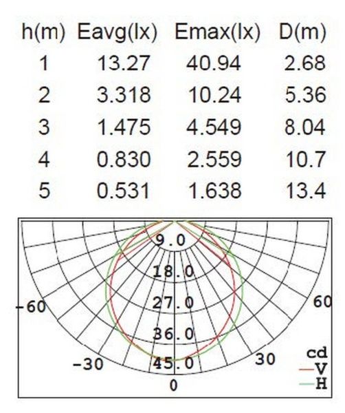 Настенно-потолочный светильник Lutec, Темно-серый, Модерн, W3172S-3K Gr