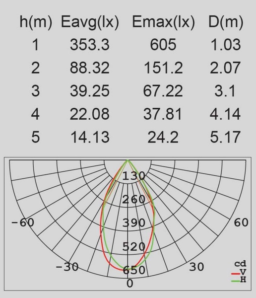 Архитектурная подсветка Lutec, Темно-серый, Модерн, W6158 Gr