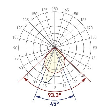 Экран асимметричный SL-LINE-W20-2500 (Arlight, Пластик)