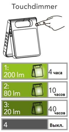 На солнечных батареях светильник Lutec, Белый, Модерн, P9077 W