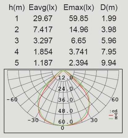 На солнечных батареях светильник Lutec, Светло-серый, Модерн, P9011-1030 S