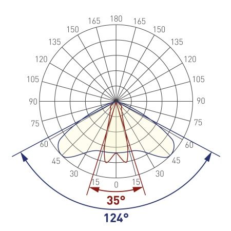 Экран с линзой 10°-60° для PDS, MIC (Arlight, Пластик)