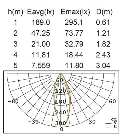 Архитектурная подсветка Lutec, Красный (red), Модерн, W1867 R