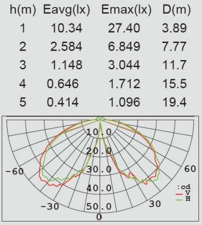 На солнечных батареях светильник Lutec, Оранжевый, Модерн, P9003 Or