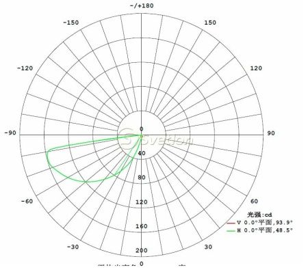 Встраиваемый светильник, G3864
