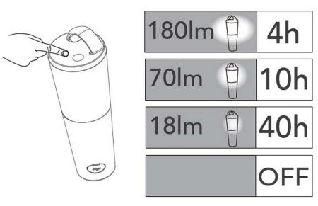 На солнечных батареях светильник Lutec, Зеленый, Модерн, P9003 Gr