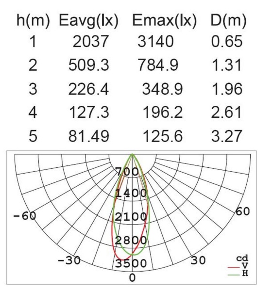 Прожектор Lutec, Темно-серый         , Модерн, W6102S-PIR Gr