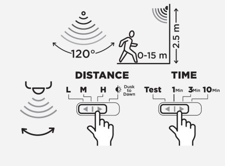 Прожектор Lutec, Черный, Модерн, W6219A-PiR Bl